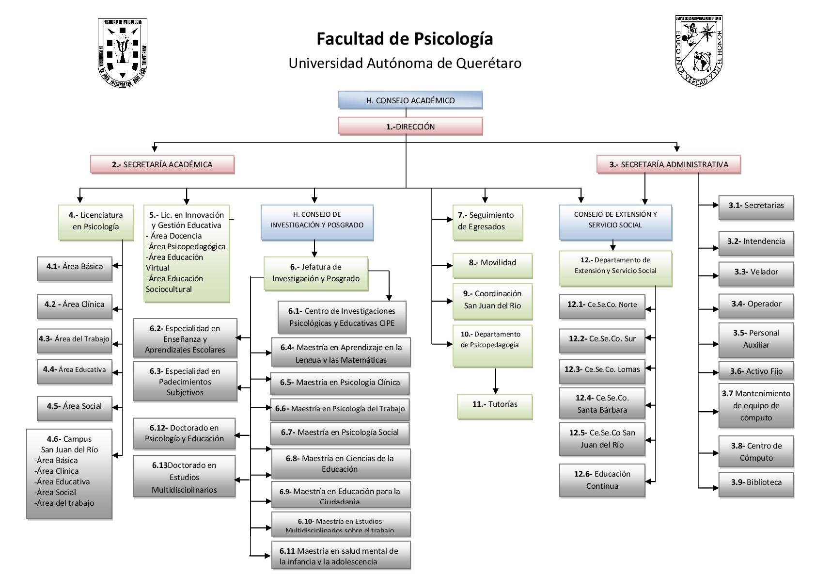 organigrama-facultad-de-psicolog-a-y-educaci-n